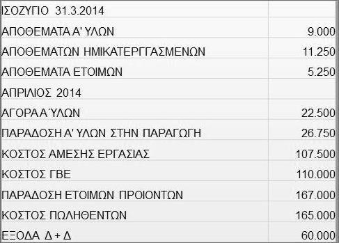 ΛΟΓΙΣΜΟΣ ΚΟΣΤΟΥΣ 1 (1/4) Σχήμα 1.