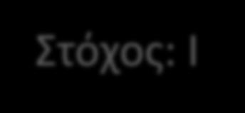 Ανάςτροφθ Αλυςίδωςθ-Παράδειγμα R1: if C and D then F I {A, B, G, C, D, H, F, I} R2: if F and G then E R3 R3: if F and H then I R4: if B and G