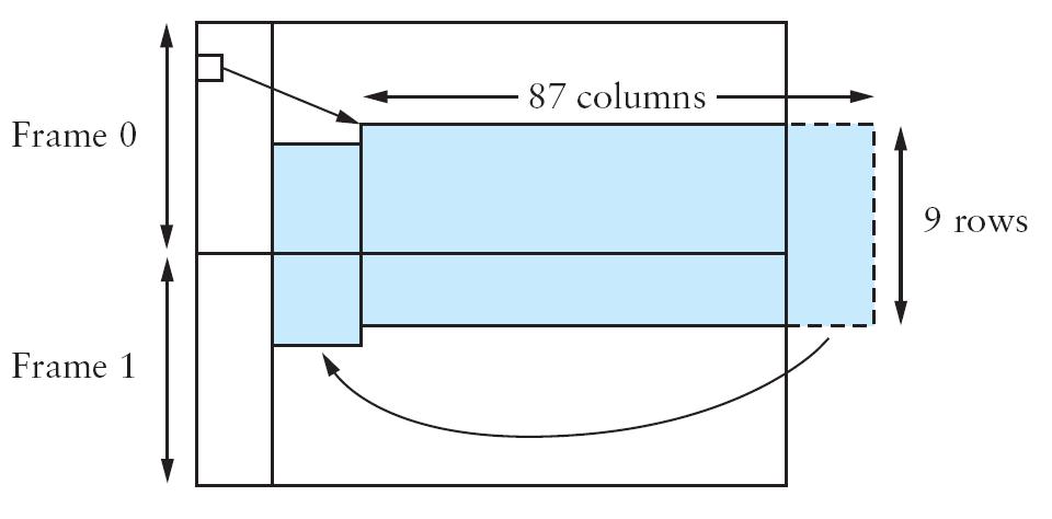 Το Βασικό Πλαίσιο του SONET STS-1 Τα δύο πρώτα 2 bytes περιέχουν μια ειδικό μοτίβο bits, επιτρέποντας στο δέκτη να προσδιορίζει την αρχή του πλαισίου Ο δέκτης ψάχνει για αυτό το