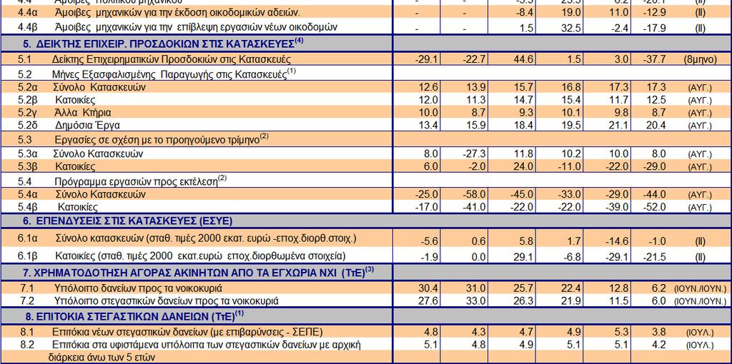 δείκτες ιαθέσιµο στην ιστοσελίδα: www.