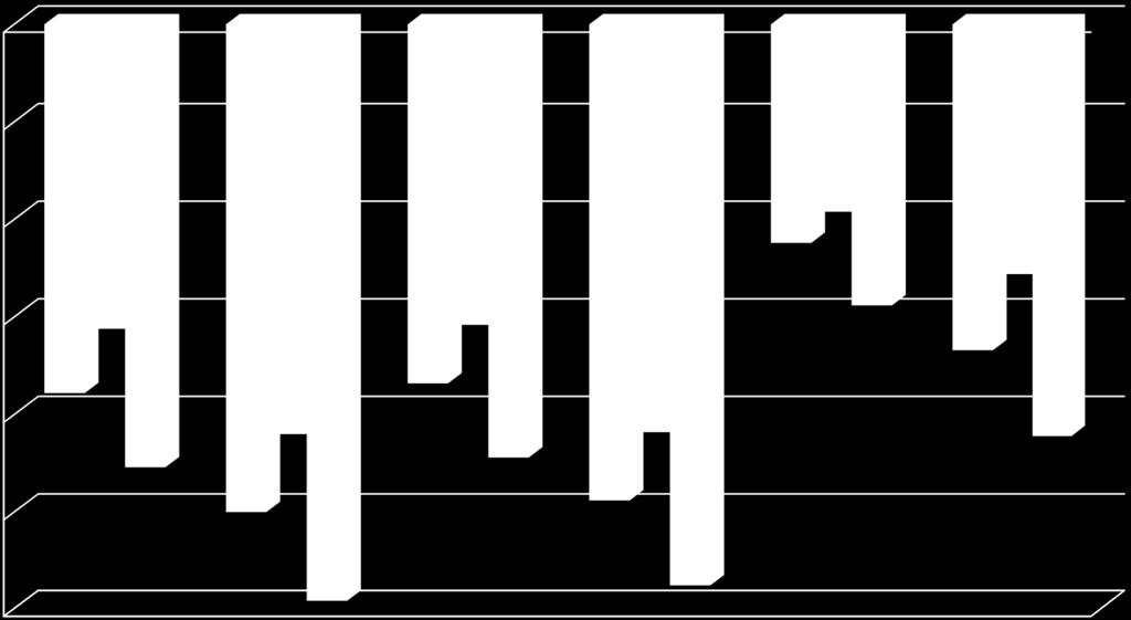 0-6 BMI 0-12 WAIST 0-6 WAIST 0-12 ΣΥΝΟΛΟ -18,9-25