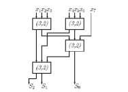 Counters και Compressors Γενικευμένοι kl 1, kl 2,, k0, m Counters
