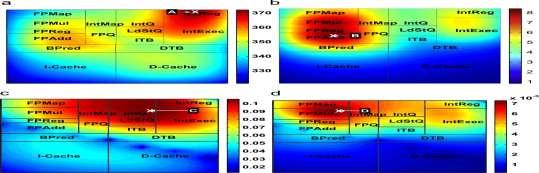Fig.?5 Statistical profile of the temperature and voltage drop of a 16,642 node power