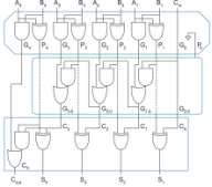 Carry-Skip Adder (1/12) Υπολογίζει το group propagate (P4:1, P8:5, P12:9, P16:13) για κάθε αλυσίδα από carry (τεσσάρων bit εδώ) και το χρησιμοποιεί για να παρακάμψει μεγάλους carry