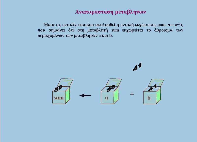 της και να κατανοήσει τη διαφορά της μεταβλητής των υπολογιστών και του προγραμματισμού