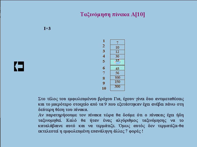 δοκιμαστικά δεδομένα (test data), οδηγεί το χρήστη σε μια εκτέλεση