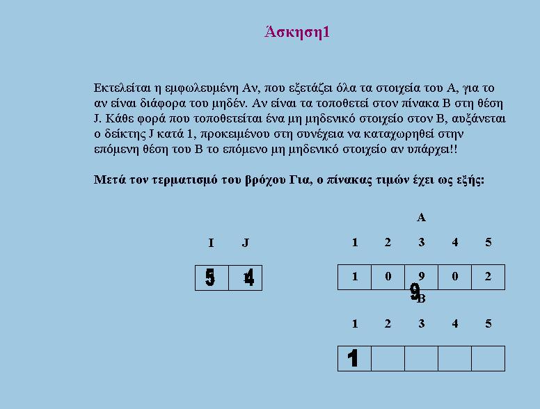 αλγορίθμου με κάποιες οπτικοποιήσεις και