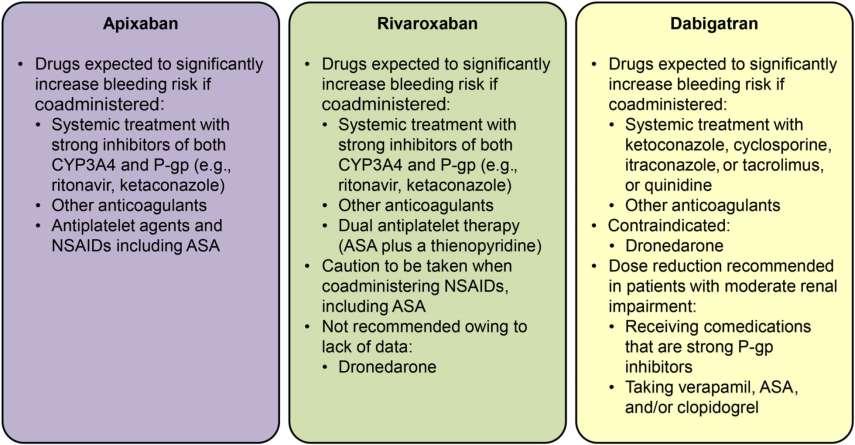 From: Direct Oral Anticoagulants: New Drugs and New Concepts J Am Coll Cardiol Intv. 2014;7(12):1333-1351. doi:10.
