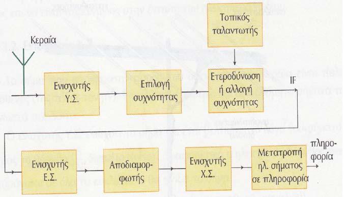 Λειτουργεί