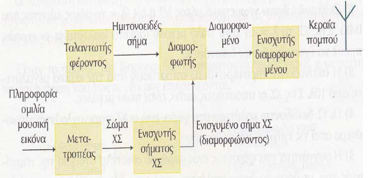 Σύστημα 5