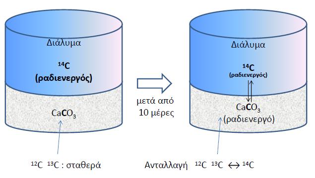 Παράδειγμα