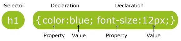 2.2.7 CSS Η CSS (Cascading Style Sheet) είναι μια γλώσσα στυλ η οποία χρησιμοποιείται για να καθορίσει τη σχεδίαση, δηλαδή την εμφάνιση μιας ιστοσελίδας σε οποιοδήποτε μέσο.