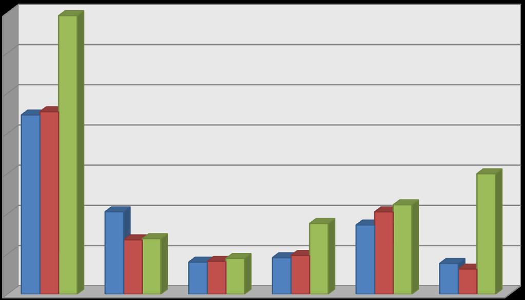 Συνολικά οφέλη = 124.724.358