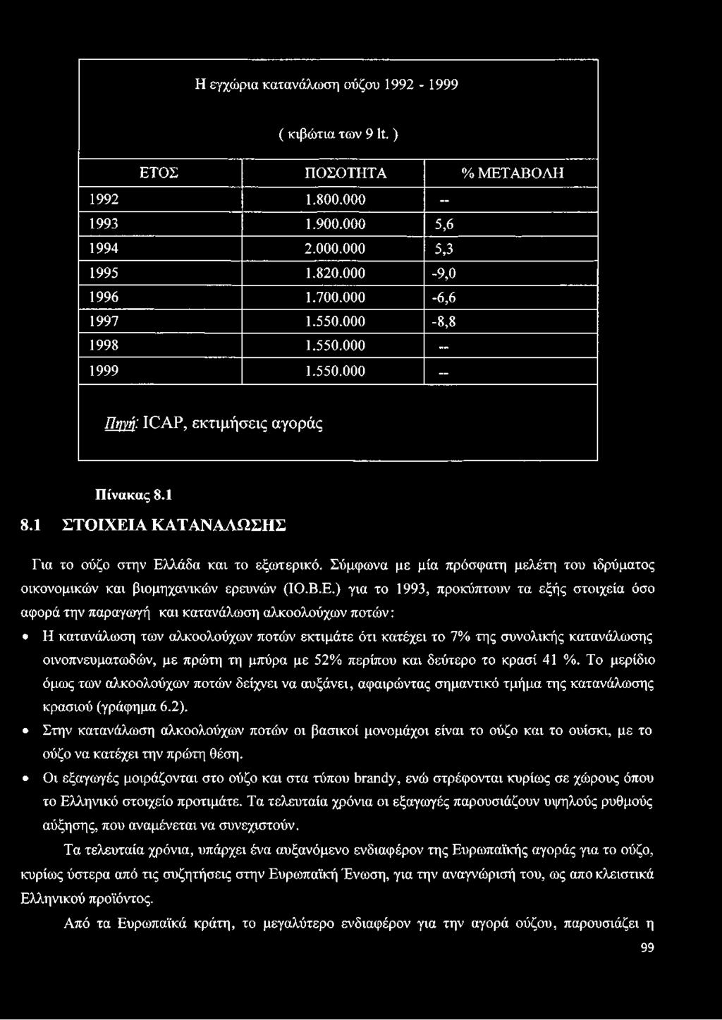 Σύμφωνα με μία πρόσφατη μελέτη του ιδρύματος οικονομικών και βιομηχανικών ερευνών (ΙΟ.Β.Ε.