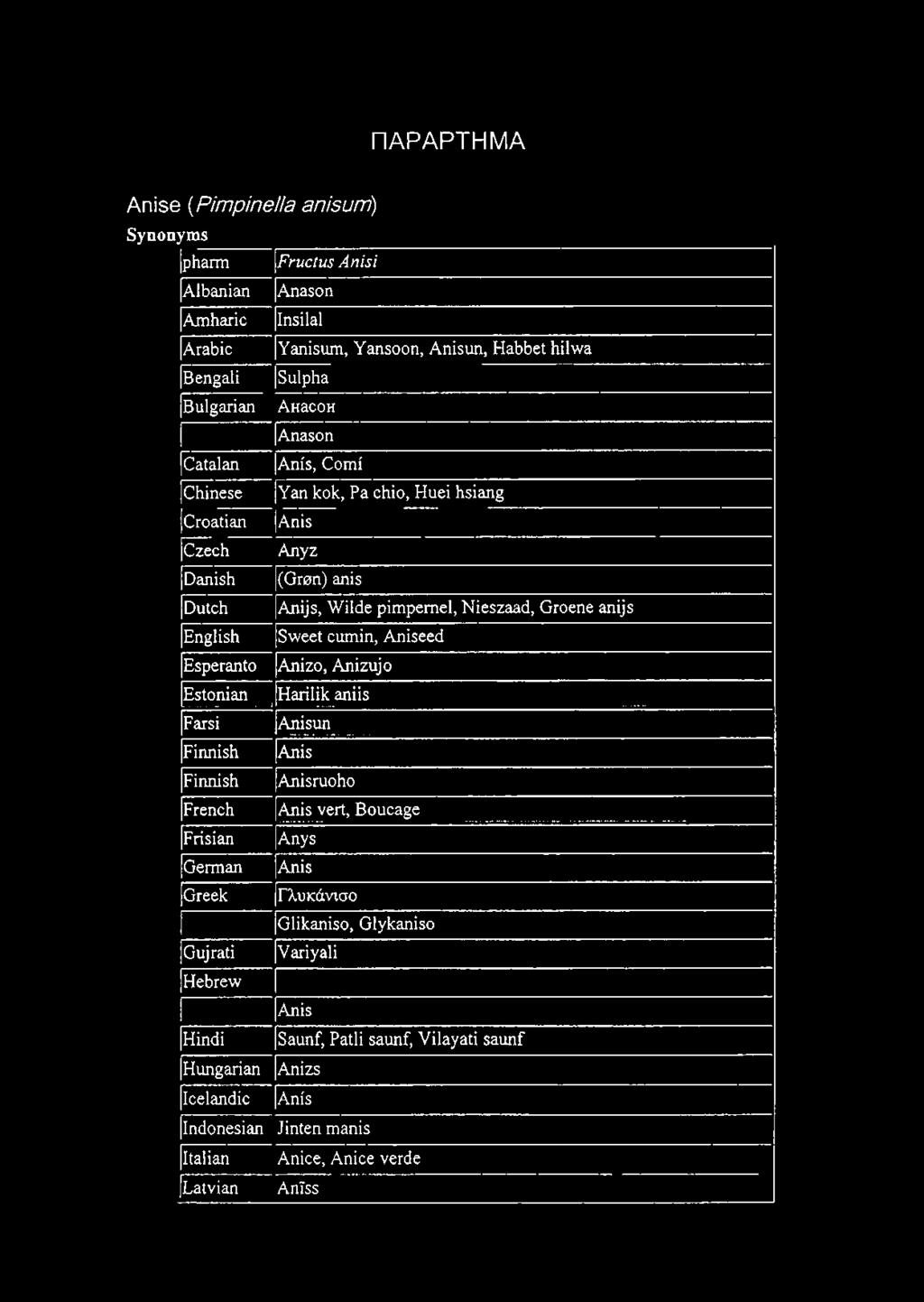 Habbet hilwa Sulpha AHacoH janason Anis, Comi Yan kok, Pa chio, Huei hsiang Anis Anyz (Gron) anis Anijs, Wilde pimpernel, Nieszaad, Groene anijs Sweet cumin, Aniseed Anizo, Anizujo