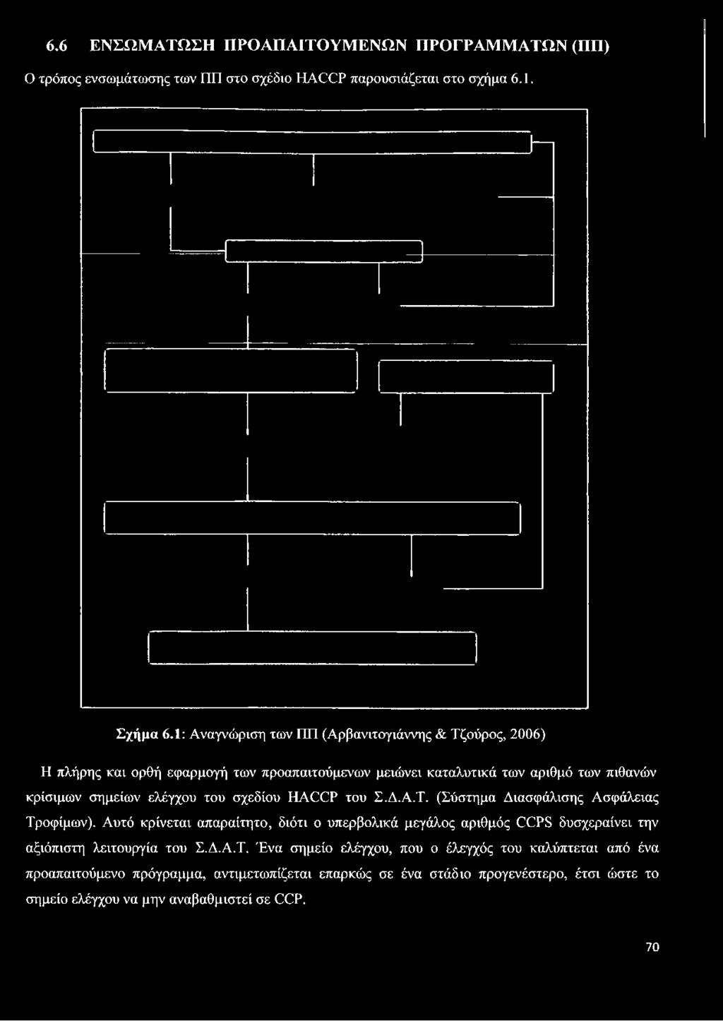 1: Αναγνώριση των ΠΠ (Αρβανιτογιάννης & Τζούρος, 2006) Η πλήρης και ορθή εφαρμογή των προαπαιτούμενων μειώνει