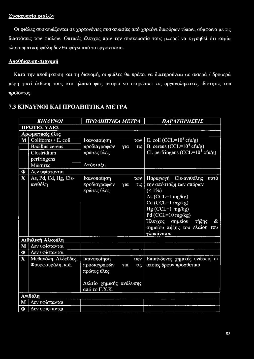 Αποθήκευση-Διανομή Κατά την αποθήκευση και τη διανομή, οι φιάλες θα πρέπει να διατηρούνται σε σκιερά / δροσερά μέρη γιατί έκθεσή τους στο ηλιακό φως μπορεί να επηρεάσει τις οργανοληπτικές ιδιότητες