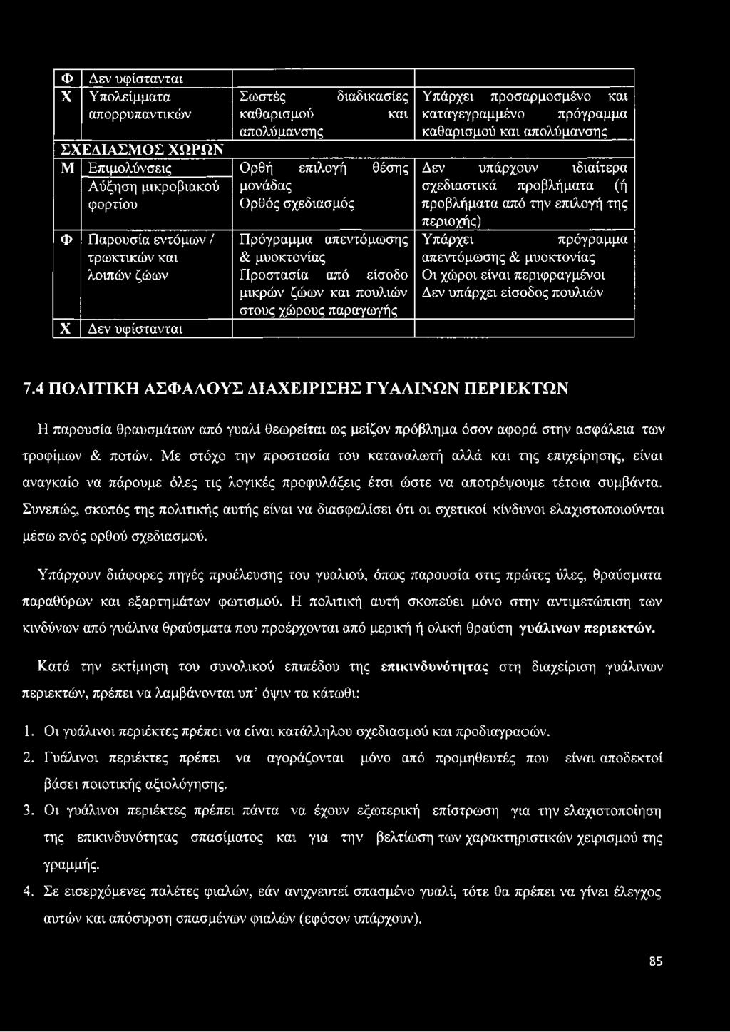 καταγεγραμμένο πρόγραμμα καθαρισμού και απολύμανσης Δεν υπάρχουν ιδιαίτερα σχεδιαστικά προβλήματα (ή προβλήματα από την επιλογή της περιοχής) Υπάρχει απεντόμωσης & μυοκτονίας Οι χώροι είναι