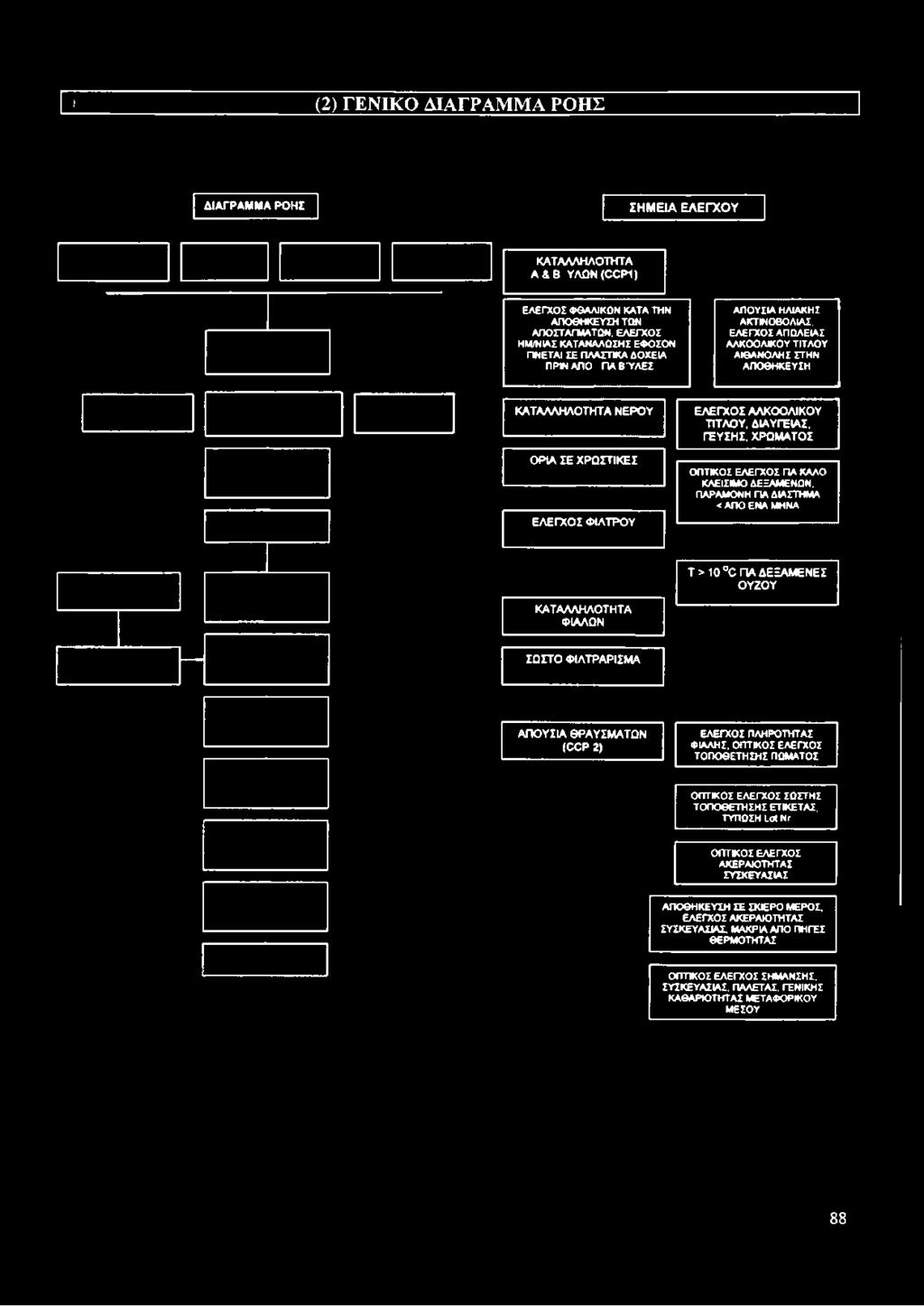 ΕΛΕΓΧΟΣ ΗΜ/ΝΙΑΣ ΚΑΤΑΝΑΛΩΣΗΣ ΕΦΟΣΟΝ ΓΙΝΕΤΑΙ ΣΕ ΠΛΑΣΤΙΚΑ ΔΟΧΕΙΑ ΠΡΙΝ ΑΠΟ ΠΑ ΒΎΛΕΣ ΑΠΟΥΣΙΑ ΗΛΙΑΚΗΣ ΑΚΤΙΝΟΒΟΛΙΑΣ, ΕΛΕΓΧΟΣ