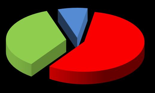 Επενδύσεις σε Ακίνητα Ετήσια Απόδοση (Yield %) Καθαρά εισοδήματα