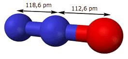 Σχήμα 3.1: το μόριο του Ν 2 Ο 2Ν 2 Ο 2Ν 2 +Ο 2 (ΔrHo 298 = 163kJ/mol) (3.