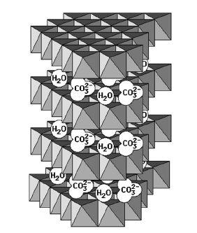 Κεφάλαιο 1: Εισαγωγή Σχήμα 1.11. Ιδανική δομή ενός LDH όπου η εξισσορρόπηση του φορτίου επιτυγχάνεται με εισαγωγή ανθρακικών ανιόντων (CO 3 2- ) στο μεσόστρωμα [165].