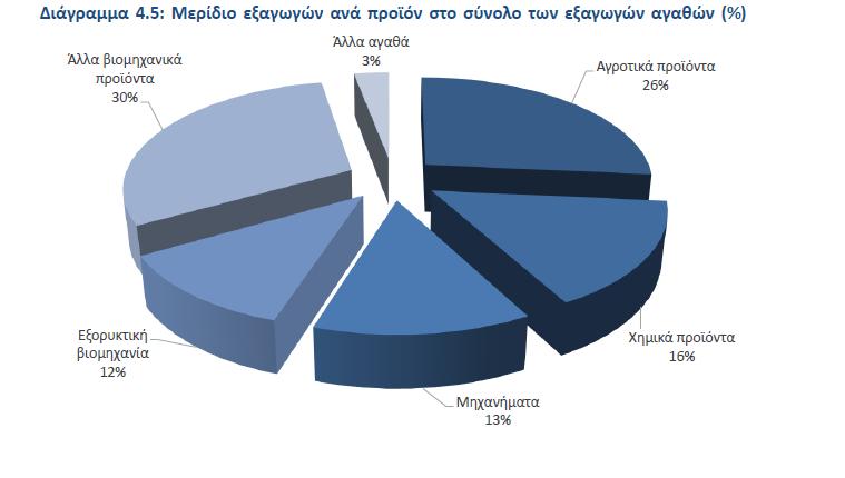 Συμβολή της εξορυκτικής