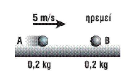 1 Στο παραπάνω σχήμα τα σώματα βρίσκονται σε λείο οριζόντιο επίπεδο. Μετά την κρούση τα σώματα κινούνται προς τα δεξιά, το Α 