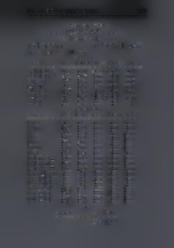 Παράρτημα Ε : Ενδεικτικά Report του Arena 101 S01=3, S02=l, Sl=2, S2=3 ARENA Simulation Results Systems Modeling <user unknown> - License #9810727 Summary for Replication 1 of 1 Project: Analyst: