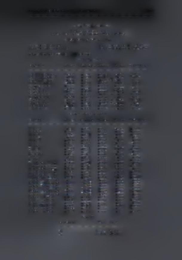 Παράρτημα Ε : Ενδεικτικά Report του Arena 103 S01=2, S02=0, Sl-3, S2=2 ARENA Simulation Results Systems Modeling <user unknown> - License #9810727 Summary for Replication 1 of 1 Project: DIPLOMATIKI
