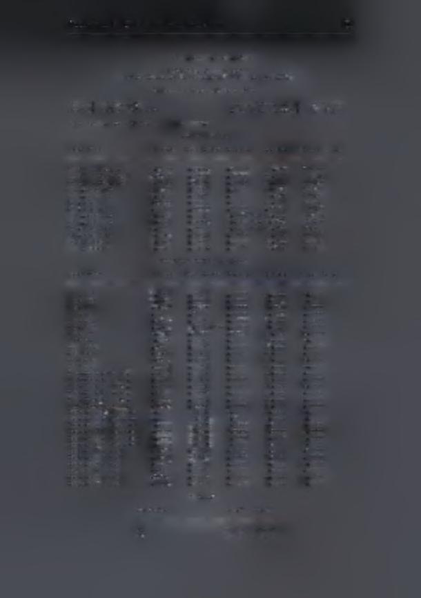 Παράρτημα Ε : Ενδεικτικά Report του Arena 105 S01=3, S02=3, Sl=l, S2=0 ARENA Simulation Results Systems Modeling <user unknown> - License #9810727 Summary for Replication 1 of 1 Project: DIPLOMATIKI