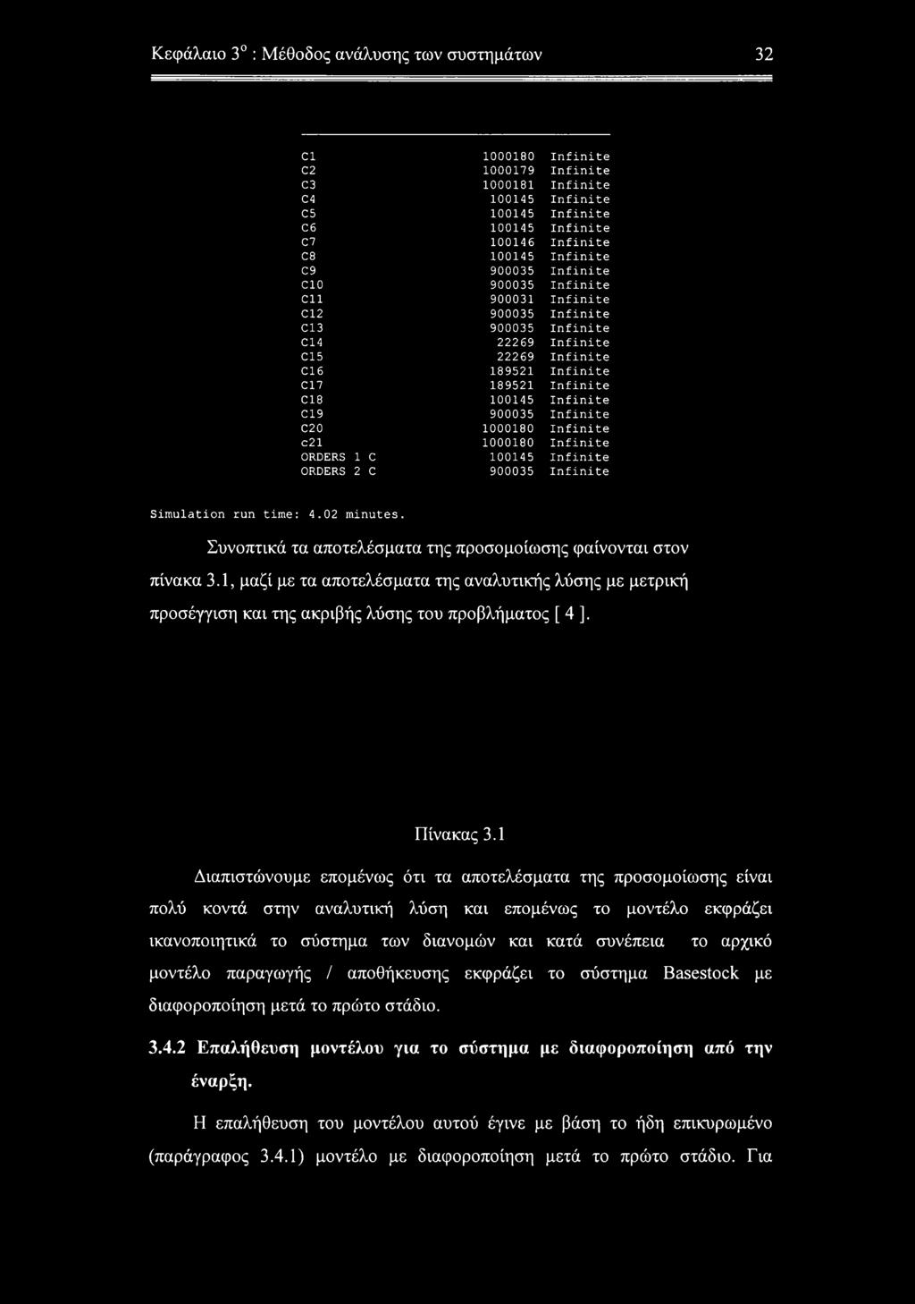 Infinite C19 900035 Infinite C20 1000180 Infinite c21 1000180 Infinite ORDERS 1 C 100145 Infinite ORDERS 2 C 900035 Infinite Simulation run time: 4.02 minutes.