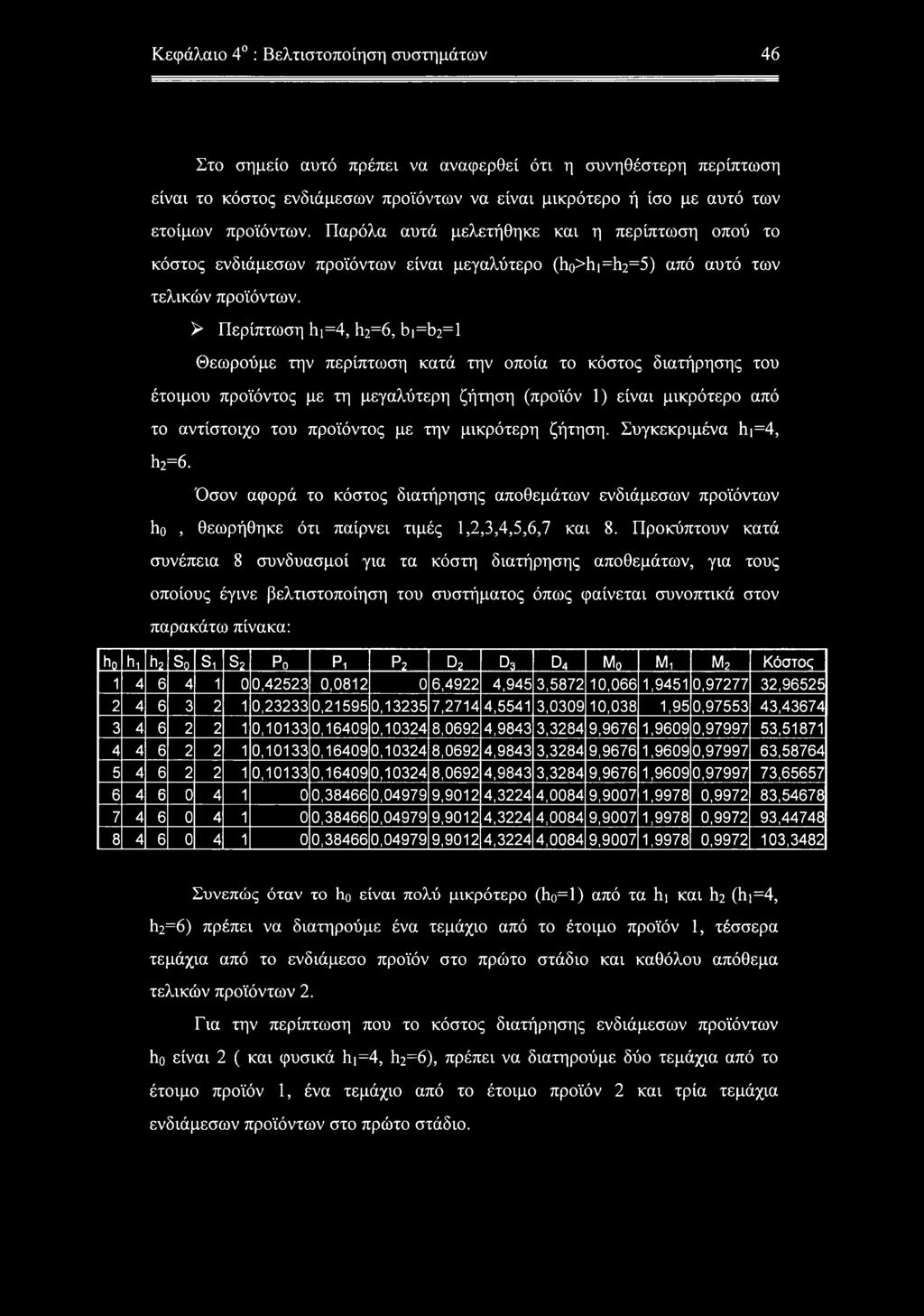 > Περίπτωση 1η=4, h2=6, bi=b2=l Θεωρούμε την περίπτωση κατά την οποία το κόστος διατήρησης του έτοιμου προϊόντος με τη μεγαλύτερη ζήτηση (προϊόν 1) είναι μικρότερο από το αντίστοιχο του προϊόντος με