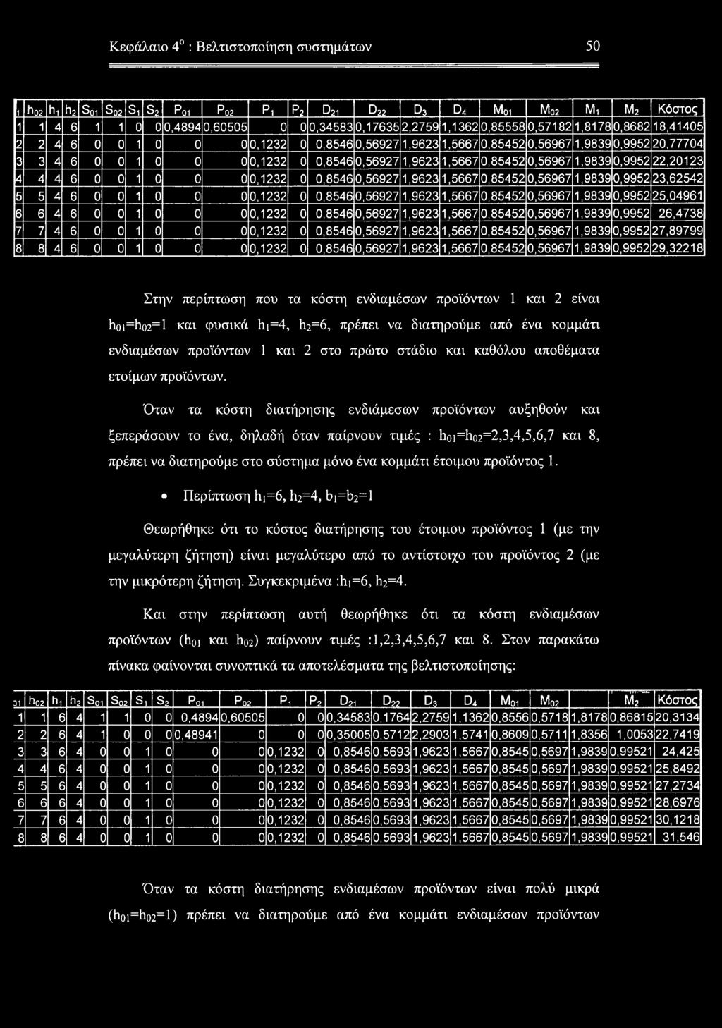 0,56967 1,9839 0,9952 20,77704 3 3 4 6 0 0 1 0 0 0 0,1232 0 0,8546 0,56927 1,9623 1,5667 0,85452 0,56967 1,9839 0,9952 22,20123 4 4 4 6 0 0 1 0 0 0 0,1232 0 0,8546 0,56927 1,9623 1,5667 0,85452
