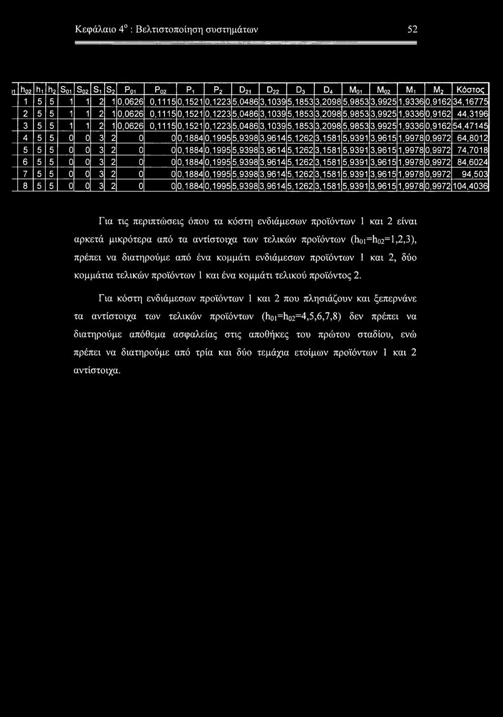 3,2098 5,9853 3,9925 1,9336 0,9162 54,47145 4 5 5 0 0 3 2 0 0 0,1884 0,1995 5,9398 3,9614 5,1262 3,1581 5,9391 3,9615 1,9978 0,9972 64,8012 5 5 5 0 0 3 2 0 0 0,1884 0,1995 5,9398 3,9614 5,1262 3,1581