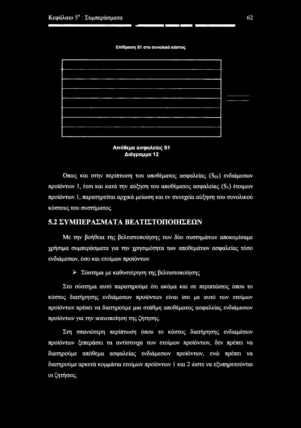 2 ΣΥΜΠΕΡΑΣΜΑΤΑ ΒΕΛΤΙΣΤΟΠΟΙΗΣΕΩΝ Με την βοήθεια της βελτιστοποίησης των δύο συστημάτων αποκομίσαμε χρήσιμα συμπεράσματα για την χρησιμότητα των αποθεμάτων ασφαλείας τόσο ενδιάμεσων, όσο και ετοίμων