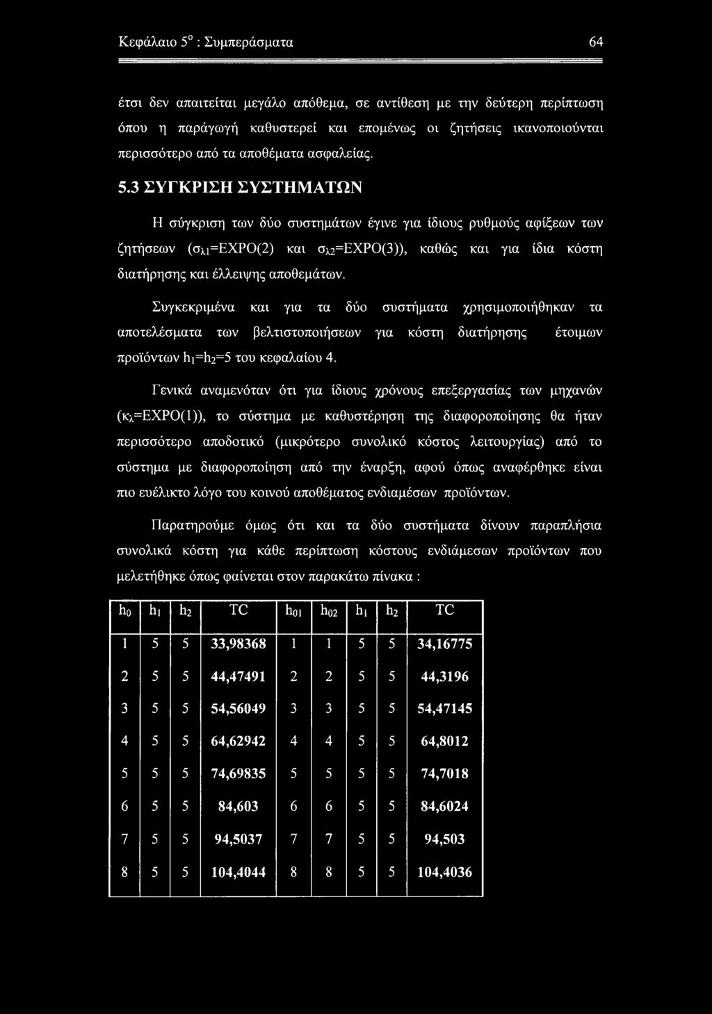 3 ΣΥΓΚΡΙΣΗ ΣΥΣΤΗΜΑΤΩΝ Η σύγκριση των δύο συστημάτων έγινε για ίδιους ρυθμούς αφίξεων των ζητήσεων (σ;α=εχρο(2) και σ;α=εχρο(3)), καθώς και για ίδια κόστη διατήρησης και έλλειψης αποθεμάτων.