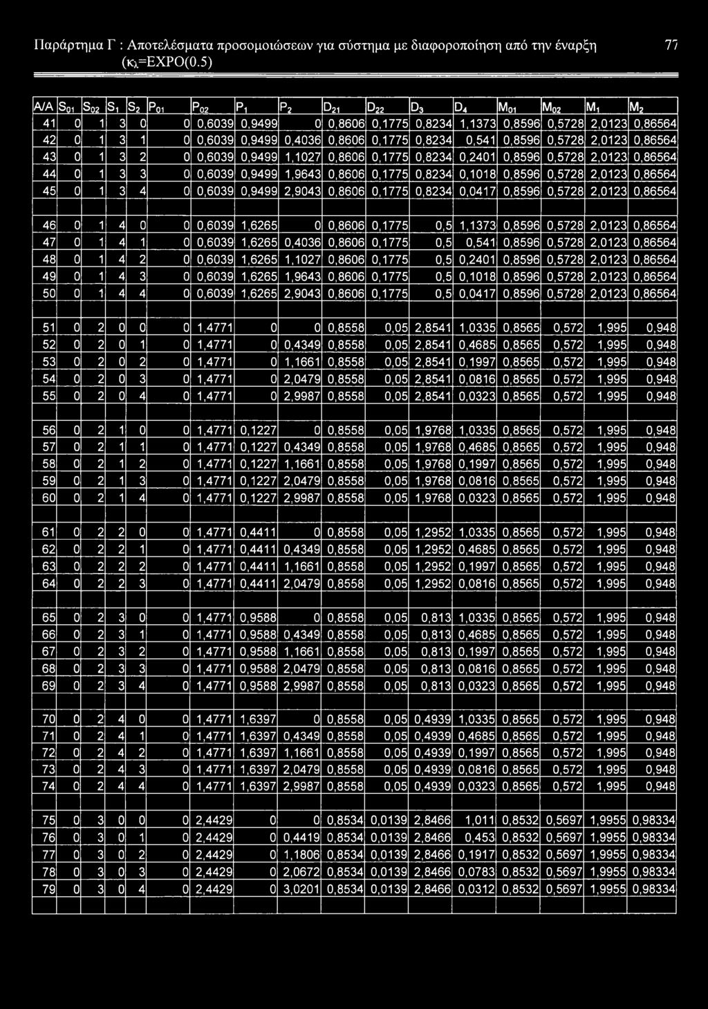 0,1775 0,8234 0,541 0,8596 0,5728 2,0123 0,86564 43 0 1 3 2 0 0,6039 0,9499 1,1027 0,8606 0,1775 0,8234 0,2401 0,8596 0,5728 2,0123 0,86564 44 0 1 3 3 0 0,6039 0,9499 1,9643 0,8606 0,1775 0,8234