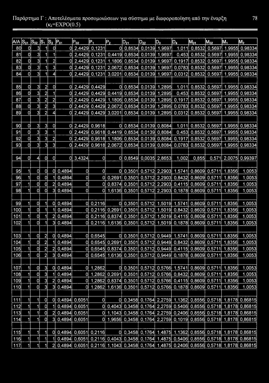 0,0139 1,9697 0,453 0,8532 0,5697 1,9955 0,98334 82 0 3 1 2 0 2,4429 0,1231 1,1806 0,8534 0,0139 1,9697 0,1917 0,8532 0,5697 1,9955 0,98334 83 0 3 1 3 0 2,4429 0,1231 2,0672 0,8534 0,0139 1,9697