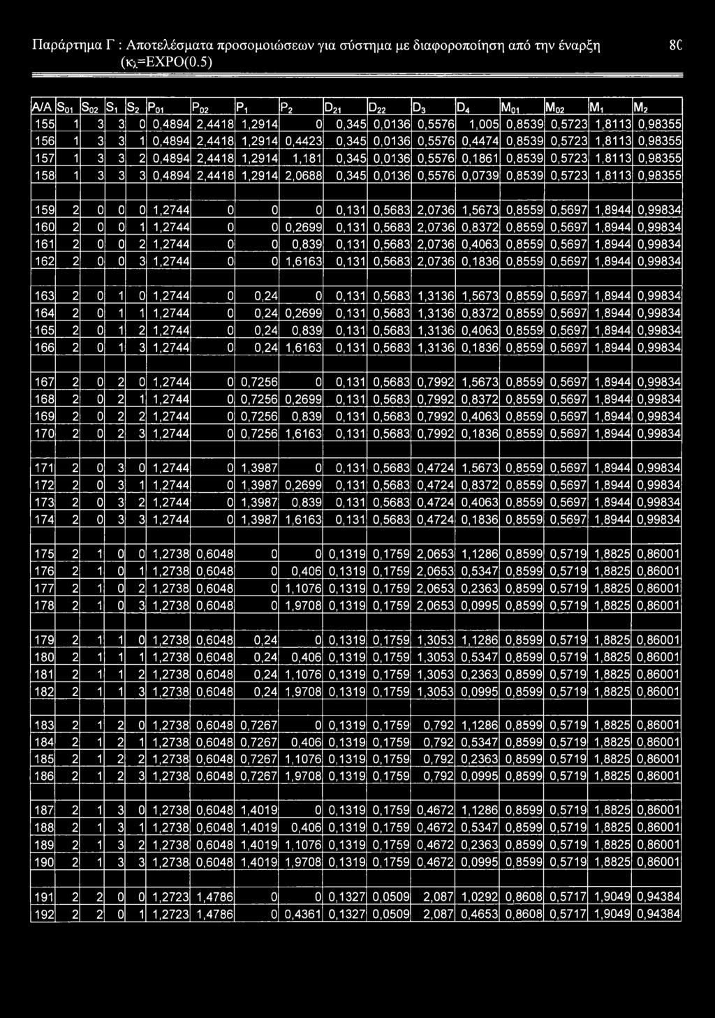 0,4423 0,345 0,0136 0,5576 0,4474 0,8539 0,5723 1,8113 0,98355 157 1 3 3 2 0,4894 2,4418 1,2914 1,181 0,345 0,0136 0,5576 0,1861 0,8539 0,5723 1,8113 0,98355 158 1 3 3 3 0,4894 2,4418 1,2914 2,0688