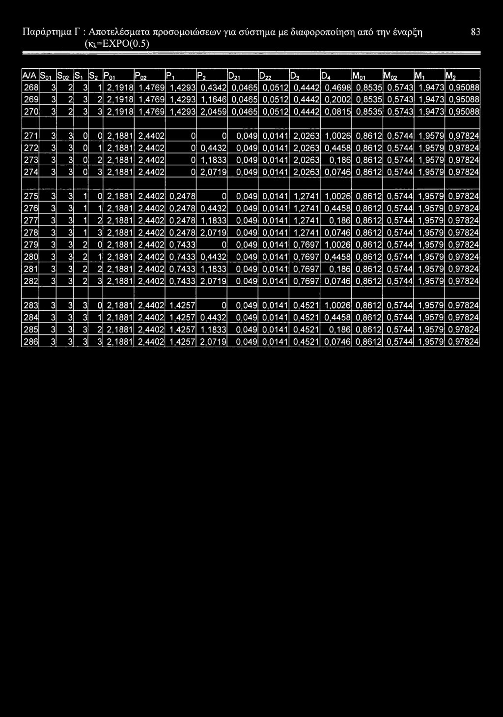 1,1646 0,0465 0,0512 0,4442 0,2002 0,8535 0,5743 1,9473 0,95088 270 3 2 3 3 2,1918 1,4769 1,4293 2,0459 0,0465 0,0512 0,4442 0,0815 0,8535 0,5743 1,9473 0,95088 271 3 3 0 0 2,1881 2,4402 0 0 0,049