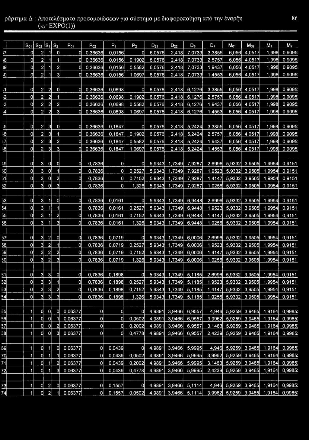 4,0517 1,998 0,9095: 10 0 2 1 3 0 0,36636 0,0156 1,0697 6,0576 2,418 7,0733 1,4553 6,056 4,0517 1,998 0,9095: 11 0 2 2 0 0 0,36636 0,0698 0 6,0576 2,418 6,1276 3,3855 6,056 4,0517 1,998 0,9095: 12 0