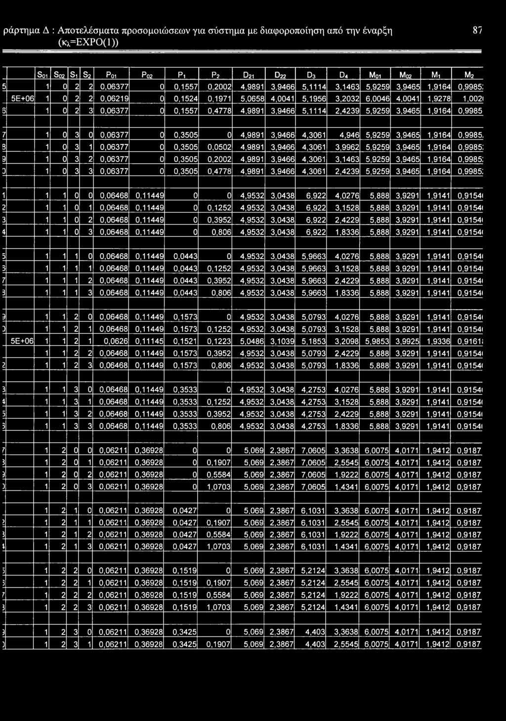 2,4239 5,9259 3,9465 1,9164 0,9985 7 1 0 3 0 0,06377 0 0,3505 0 4,9891 3,9466 4,3061 4,946 5,9259 3,9465 1,9164 0,9985.