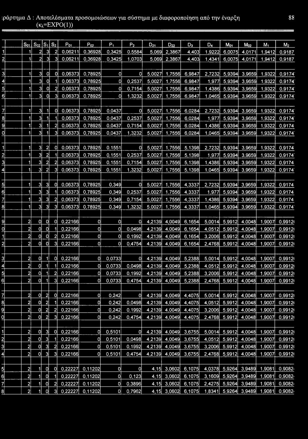 2,7232 5,9394 3,9659 1,9322 0,9174' 4 1 3 0 1 0,06373 0,78925 0 0,2537 5,0027 1,7556 6,9847 1,977 5,9394 3,9659 1,9322 0,9174' 5 1 3 0 2 0,06373 0,78925 0 0,7154 5,0027 1,7556 6,9847 1,4386 5,9394