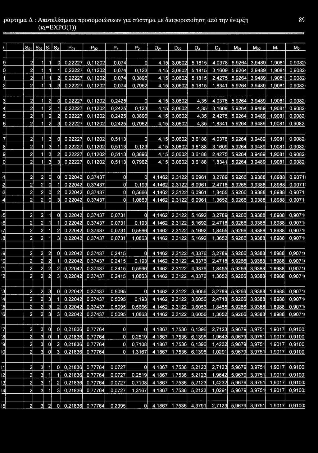 2,4275 5,9264 3,9489 1,9081 0,9082-2 2 1 1 3 0,22227 0,11202 0,074 0,7962 4,15 3,0602 5,1815 1,8341 5,9264 3,9489 1,9081 0,9082-3 2 1 2 0 0,22227 0,11202 0,2425 0 4,15 3,0602 4,35 4,0378 5,9264