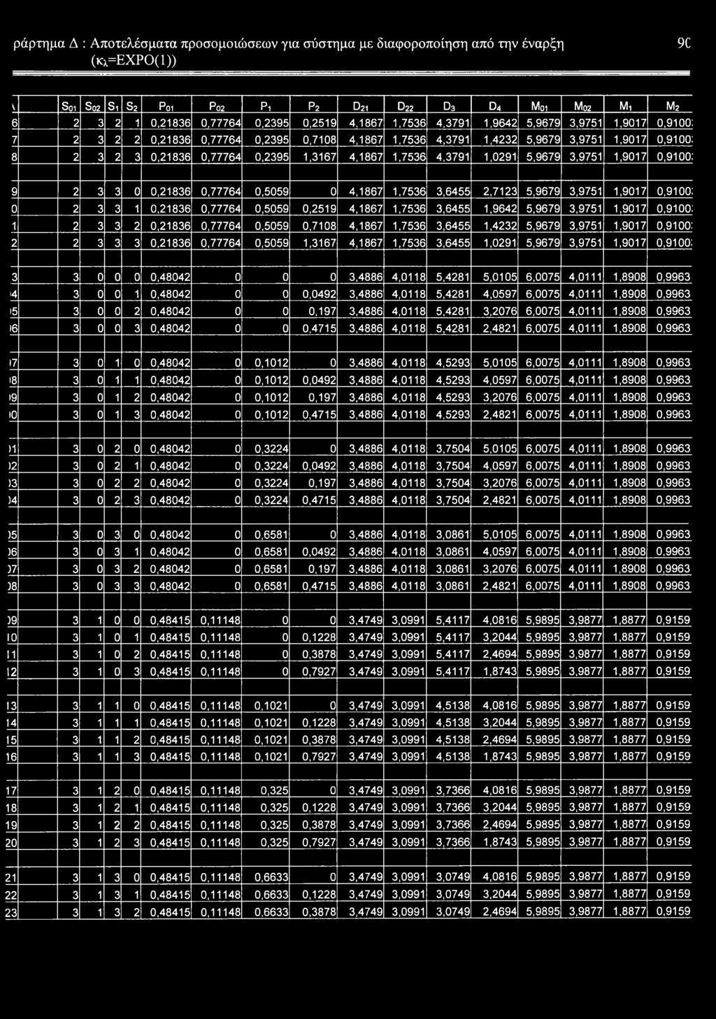 4,1867 1,7536 4,3791 1,0291 5,9679 3,9751 1,9017 0,9100: 9 2 3 3 0 0,21836 0,77764 0,5059 0 4,1867 1,7536 3,6455 2,7123 5,9679 3,9751 1,9017 0,9100: 0 2 3 3 1 0,21836 0,77764 0,5059 0,2519 4,1867