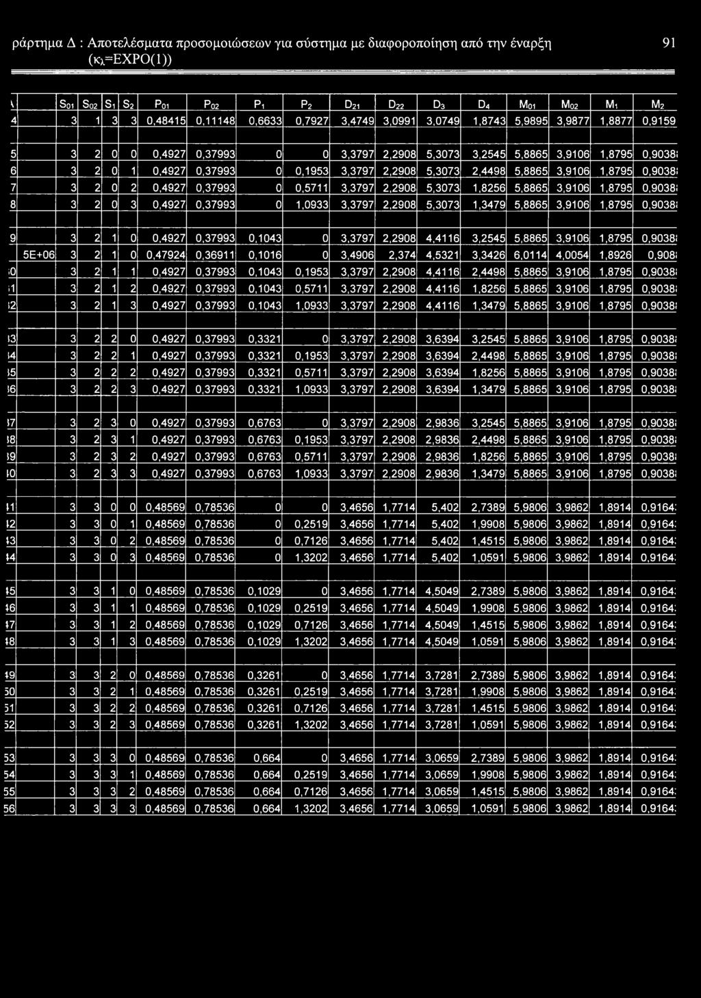 6 3 2 0 1 0,4927 0,37993 0 0,1953 3,3797 2,2908 5,3073 2,4498 5,8865 3,9106 1,8795 0,9038! 7 3 2 0 2 0,4927 0,37993 0 0,5711 3,3797 2,2908 5,3073 1,8256 5,8865 3,9106 1,8795 0,9038!