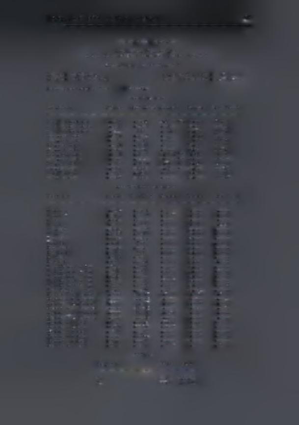 Παράρτημα Ε : Ενδεικτικά Report του Arena 97 S01=3, S02=l, Sl=3 S2=2 ARENA Simulation Results Systems Modeling <user unknown> - License #9810727 Summary for Replication 1 of 1 Project: Analyst: