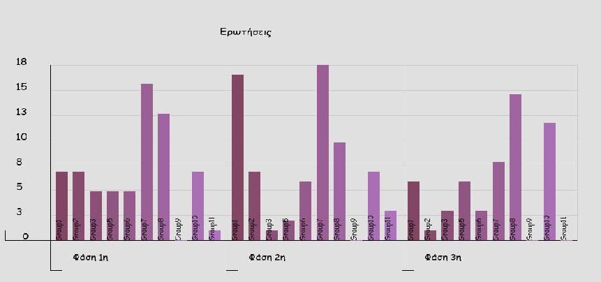 ομάδα σε κάθε φάση της εκπαιδευτικής δραστηριότητας. Στην παρακάτω εικόνα παρουσιάζεται η γραφική του αναπαράσταση.