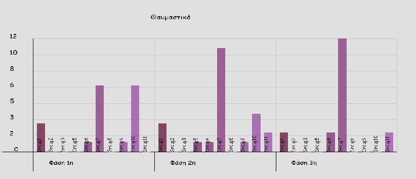 Θαυμαστικά 2.